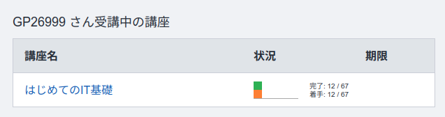 トップページの受講講座一覧