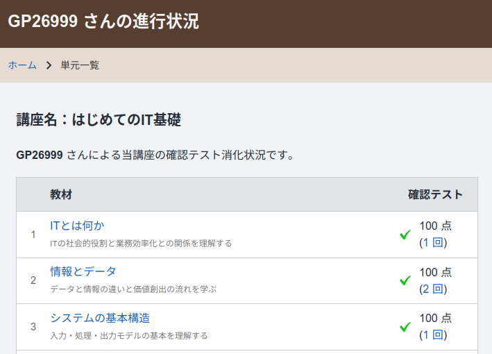 組織メンバーの進行状況